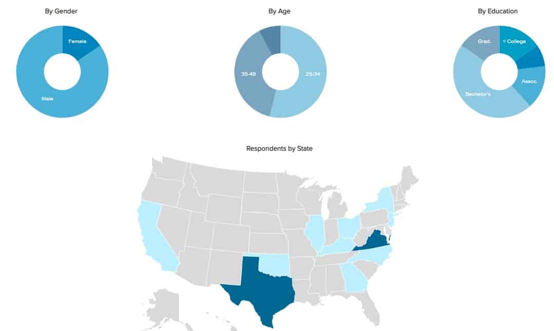 Interactive Reports